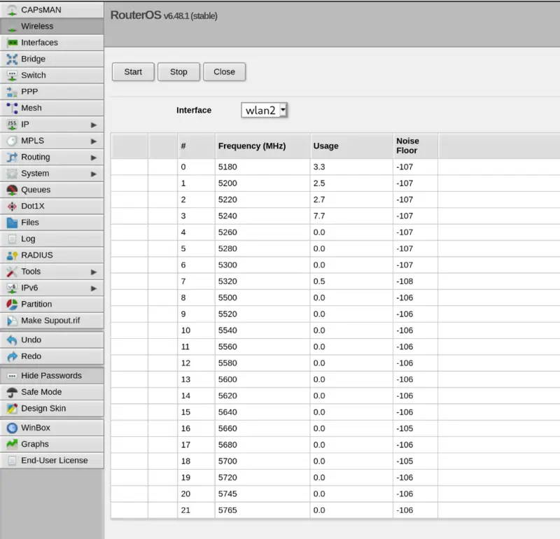 Freq Usage