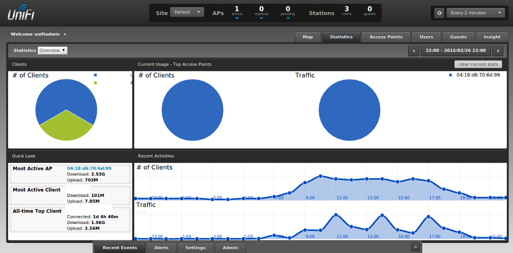 Shiny charts